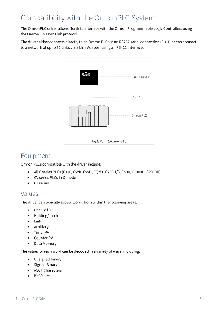 Preview thumbnail of page 3 of the OmronPLC Driver Manual PDF document.